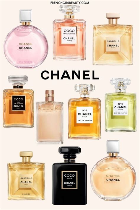 chanel perfume for women prices|chanel fragrance for women list.